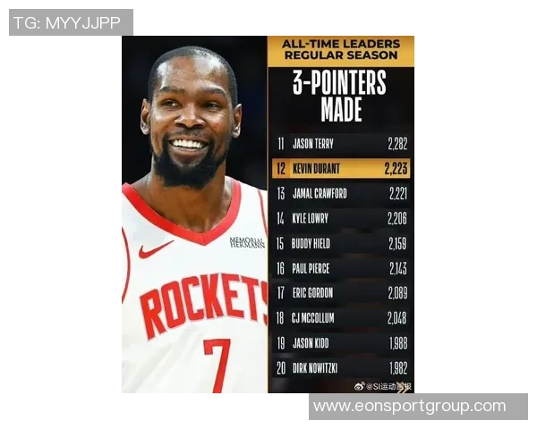 约基奇再创佳绩90以上真实命中率砍下30分历史第三次超越杜兰特